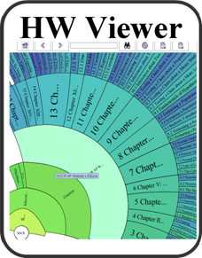 Hyperbolic Viewer