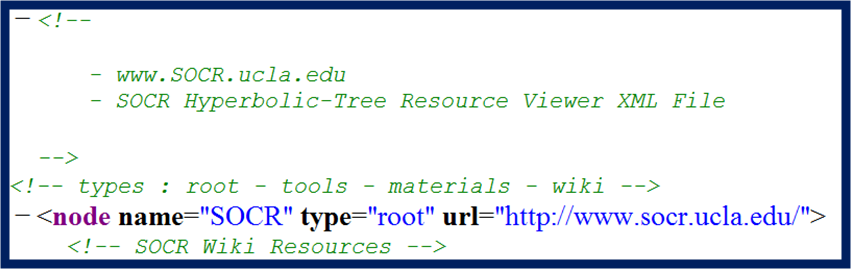 SOCR Resource XML Meta-Data